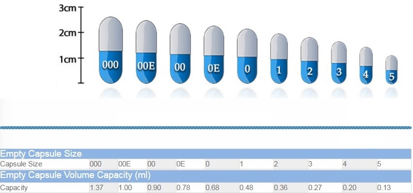 Pill Bottle Size Chart